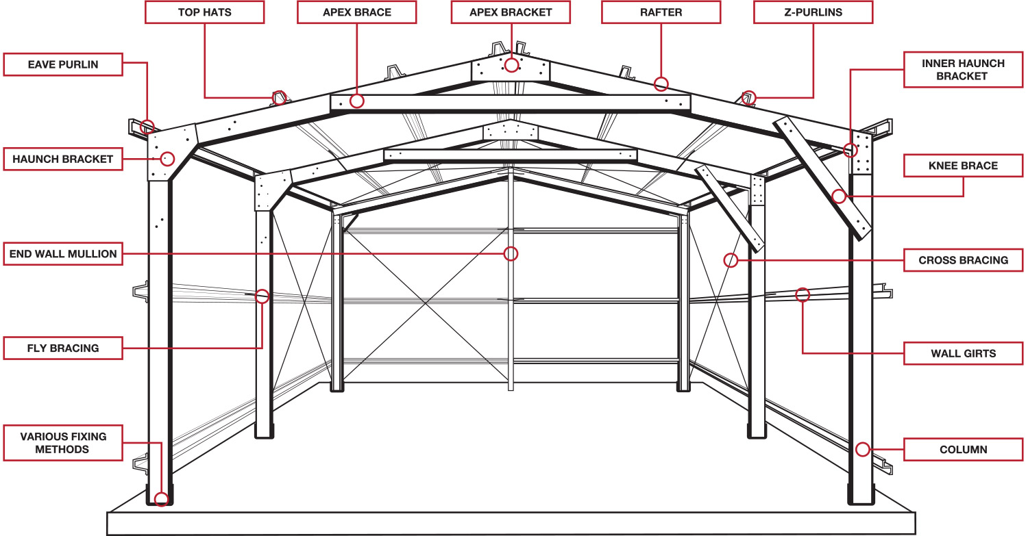 Shed Diagram