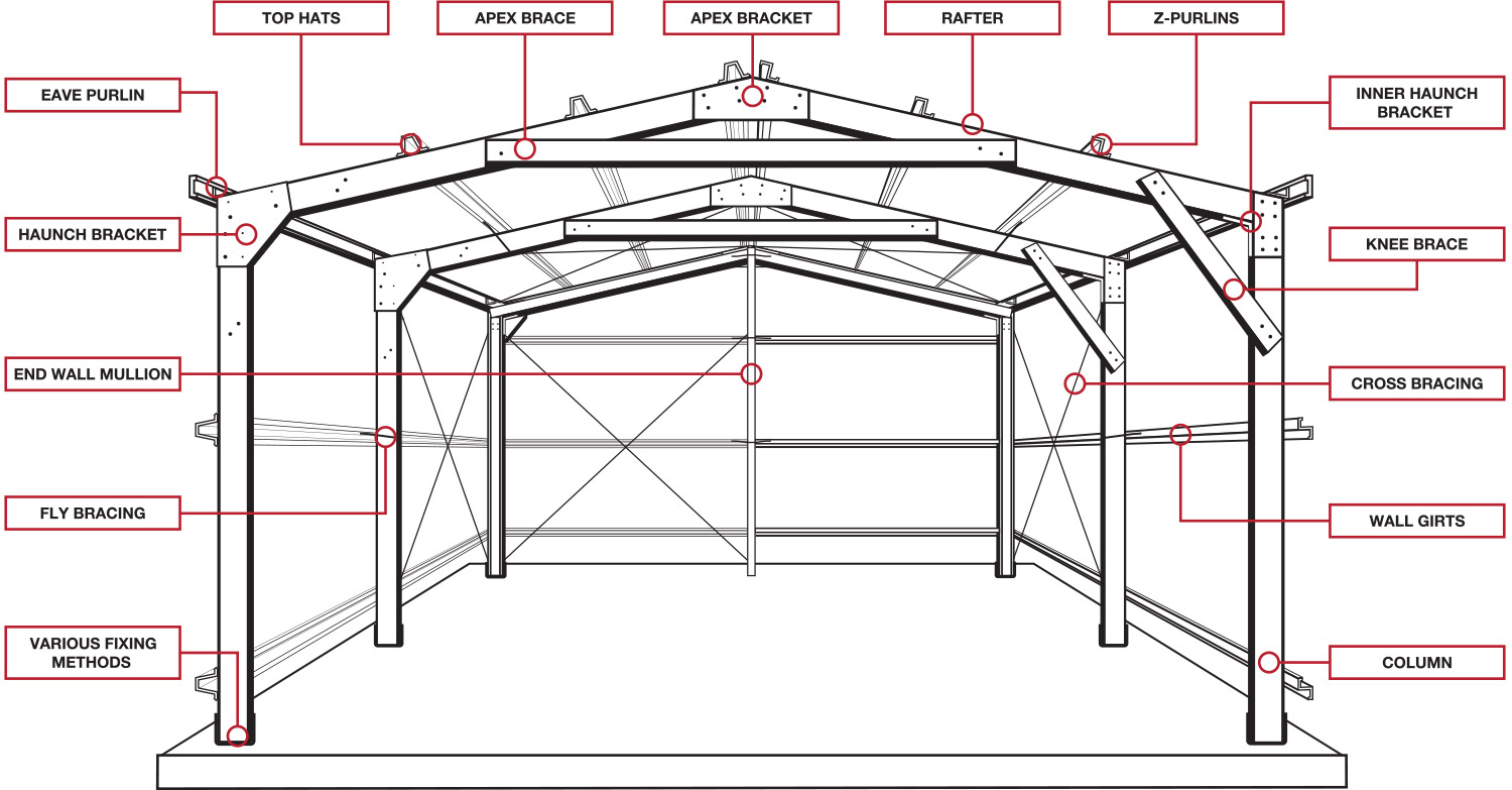 steel portal frame design example